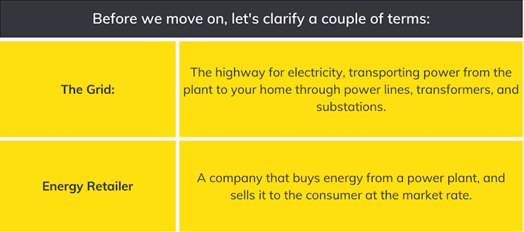Table explaining definitions of the grid and an energy retailer